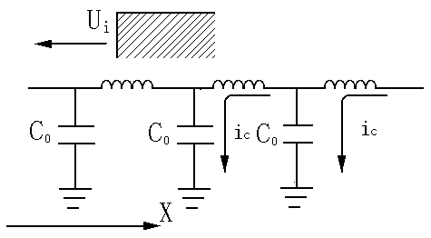 電流行波的極性-負(fù)極性