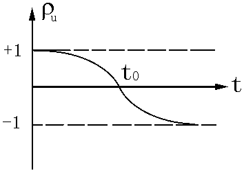 電感的反射系數(shù) 電感的反射系數(shù)