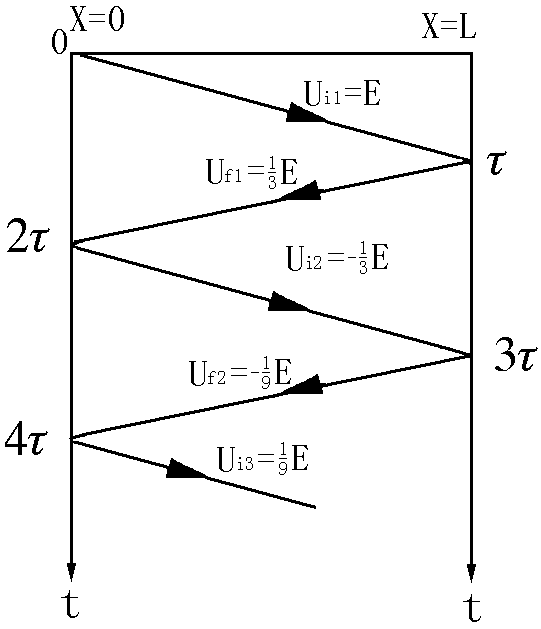 直流電壓突然作用于空載線路網(wǎng)格圖