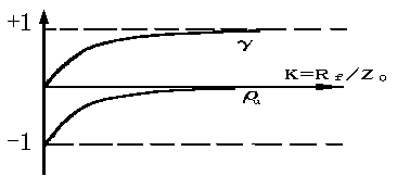 低電阻故障點(diǎn)電壓反射系數(shù)與透射系數(shù)變化規(guī)律
