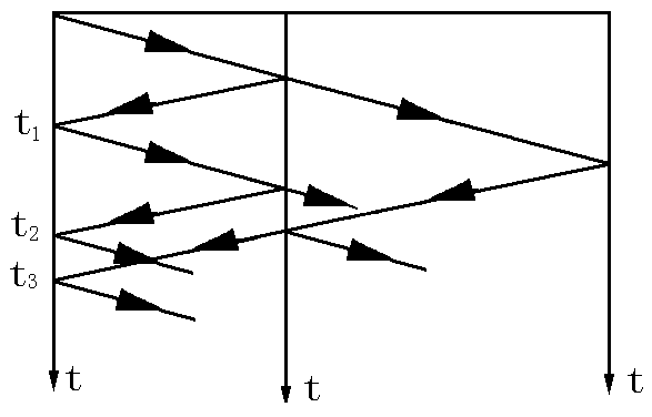 電纜中點(diǎn)之前的低阻故障脈沖反射波形