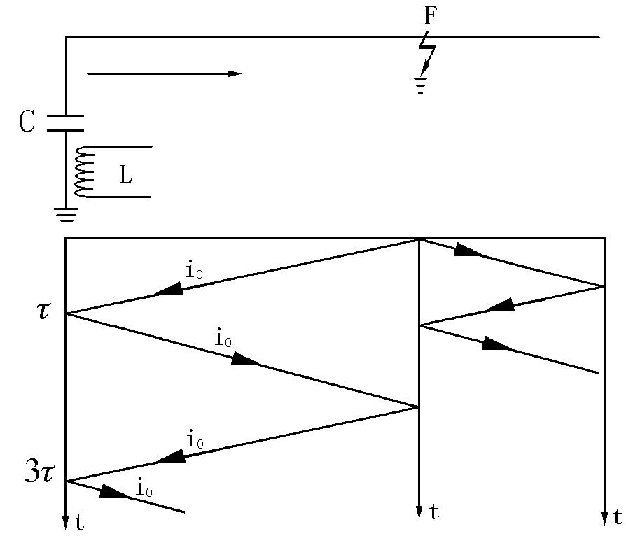 1666856142395585.jpg 直流閃絡(luò)電流行波網(wǎng)格圖.jpg