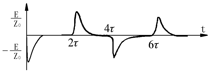 1667183821124169.jpg 線性電流耦合器的輸出.jpg