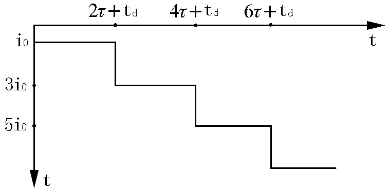 1667264699105916.jpg 直接擊穿的脈沖電流波形-電流行波2.jpg