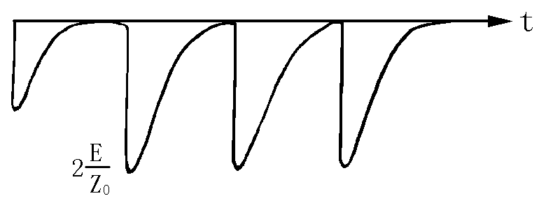 1667264711202744.jpg 直接擊穿的脈沖電流波形-線性電流耦合器輸出2.jpg