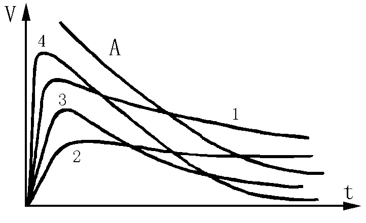增大電容量對(duì)故障點(diǎn)擊穿的影響波形圖 增大電容量對(duì)故障點(diǎn)擊穿的影響波形圖