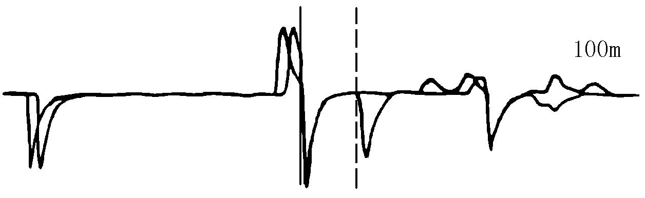 沖閃法測試遠端短路環(huán)法波形 沖閃法測試遠端短路環(huán)法波形