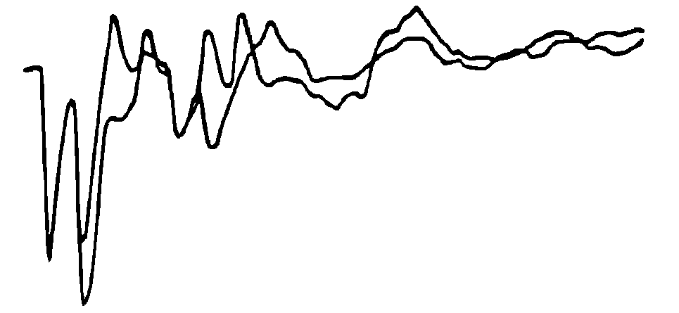 C端加短路環(huán)法波形