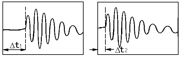 儀器記錄下的放電聲音信號 儀器記錄下的放電聲音信號