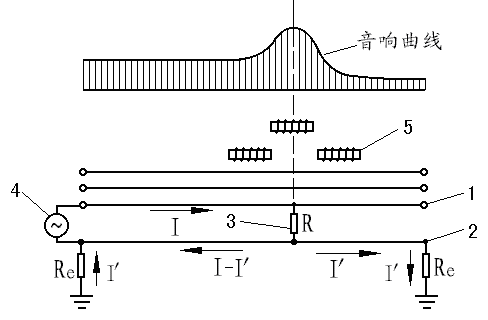 音頻法測(cè)尋單相接地故障原理 音頻法測(cè)尋單相接地故障原理