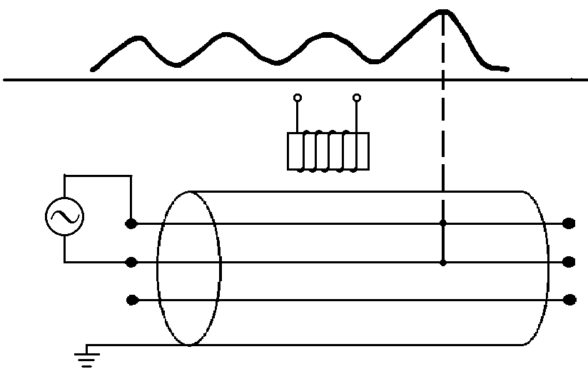 用音頻感應(yīng)法探測(cè)電纜相間短路故障 用音頻感應(yīng)法探測(cè)電纜相間短路故障