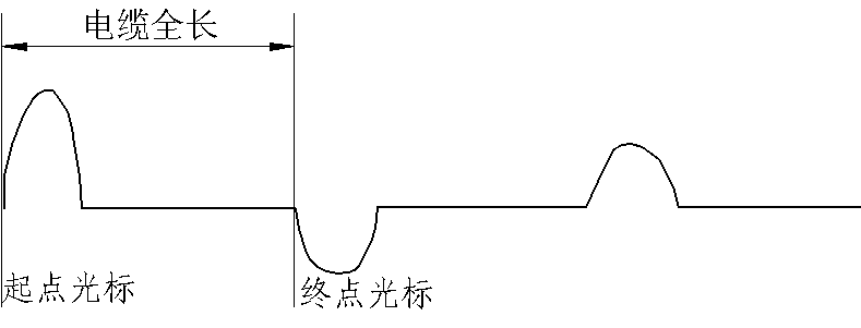 閃絡(luò)測(cè)試故障點(diǎn)不放電波形 閃絡(luò)測(cè)試故障點(diǎn)不放電波形